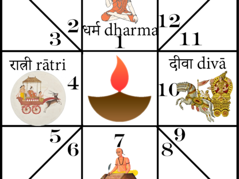Dīpaka🪔